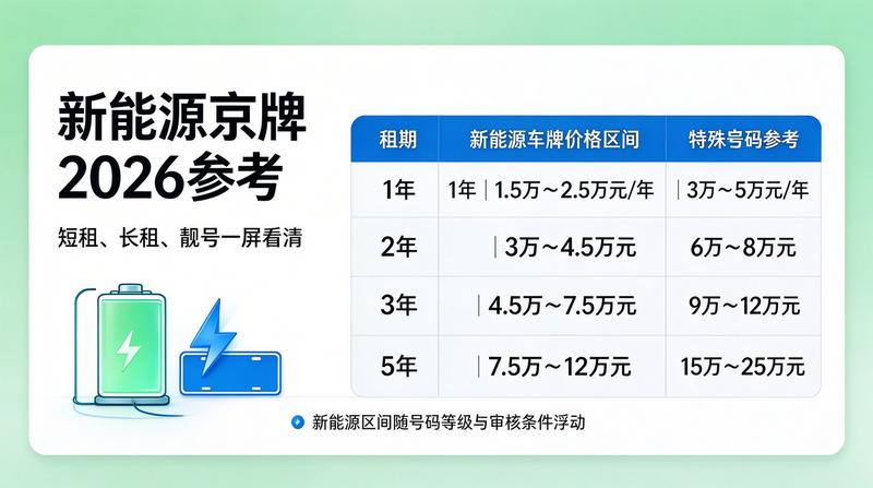 车牌租赁合同法务